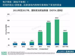 營銷人必看 解讀2017年互聯(lián)網(wǎng)女皇趨勢報告，把握互聯(lián)網(wǎng)銷售新機遇
